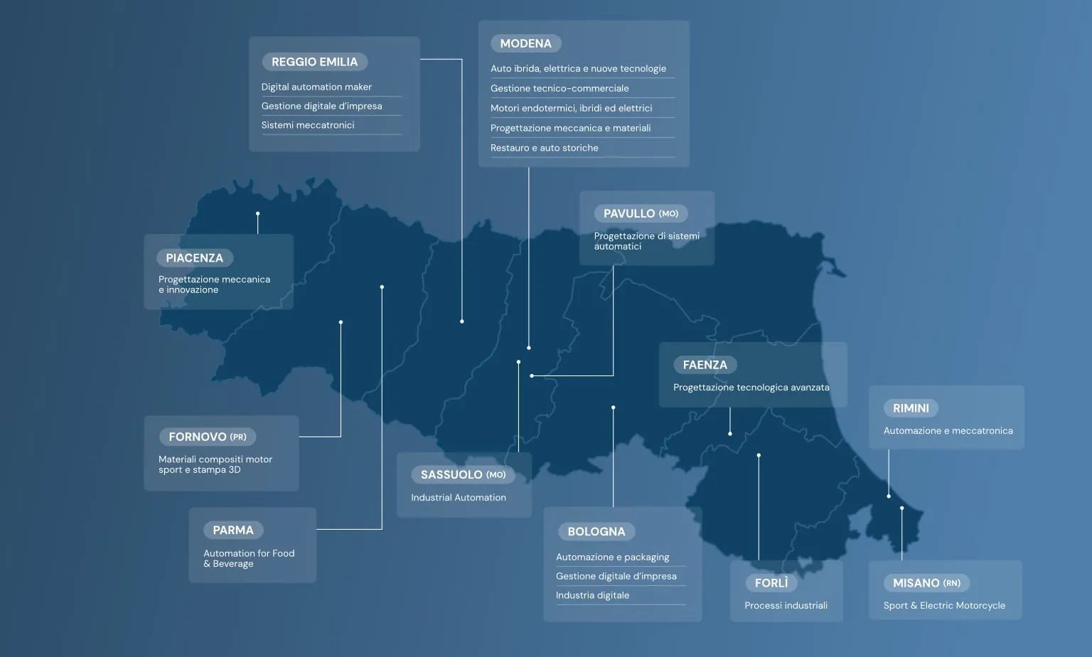 Mappa delle sedi di ITS MAKER Academy in Emilia-Romagna con il calendario Open Day 2026